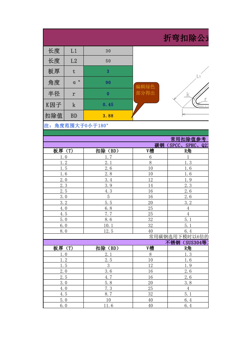 钣金折弯计算公式表