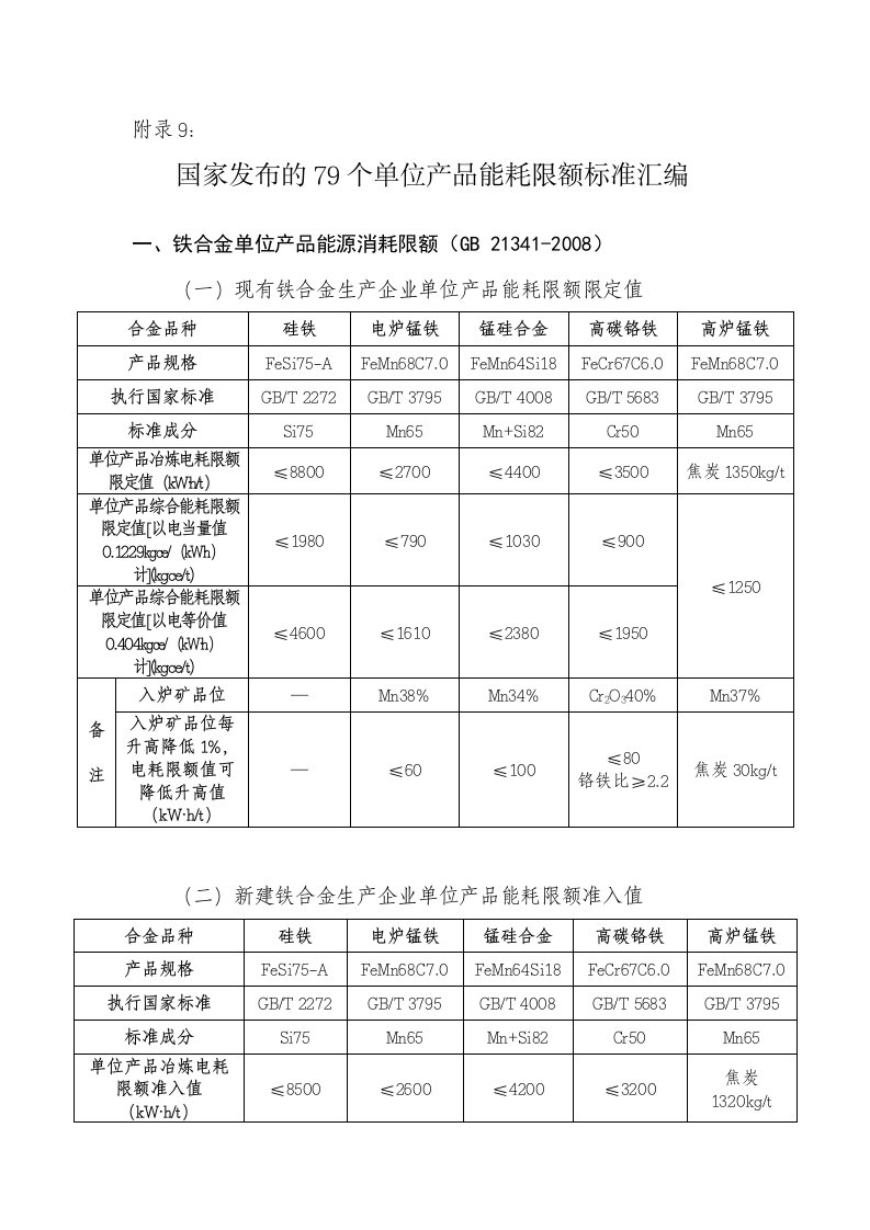 21.国家发布的79个单位产品能耗限额标准汇编