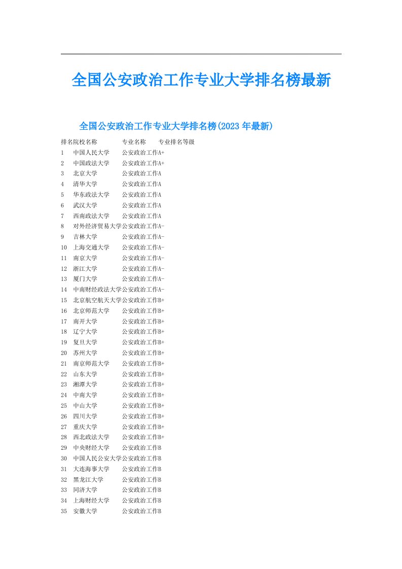 全国公安政治工作专业大学排名榜最新