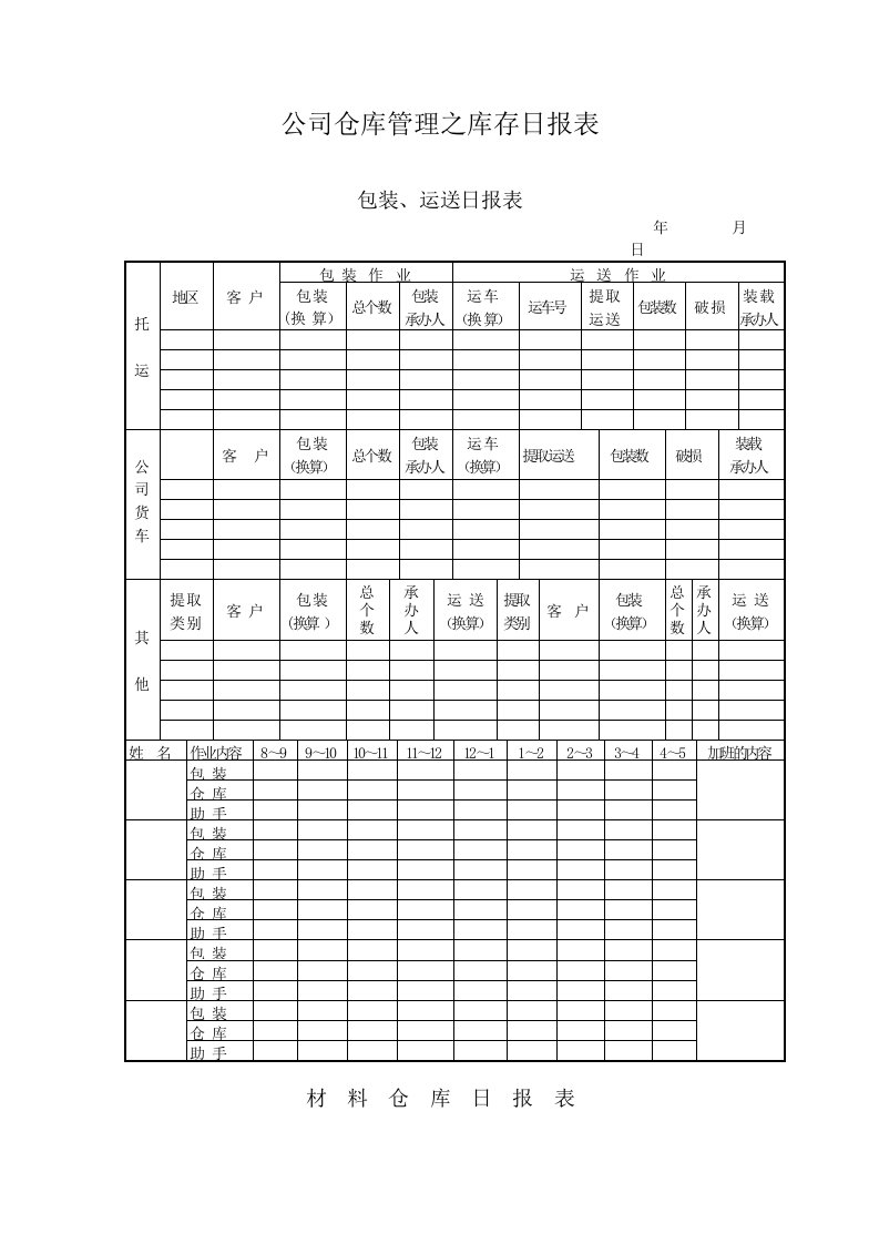 公司仓库管理之库存日报表