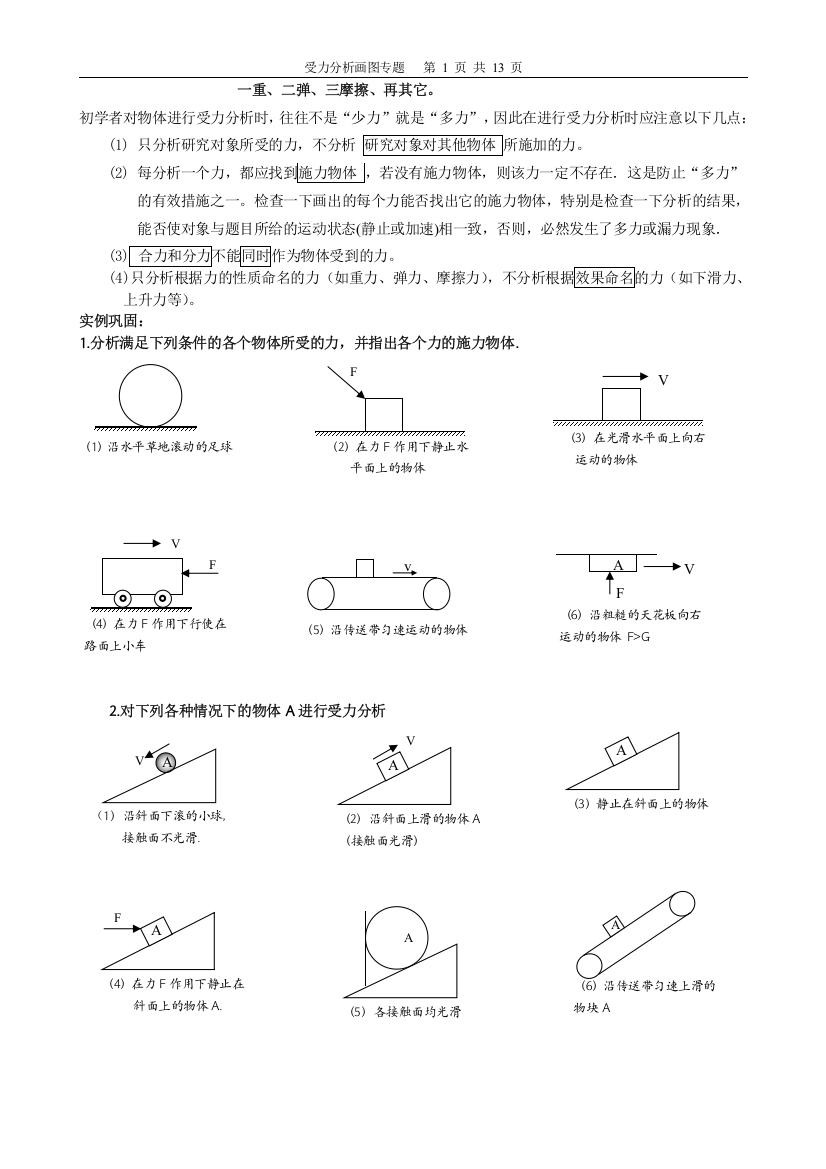 受力分析画图大全