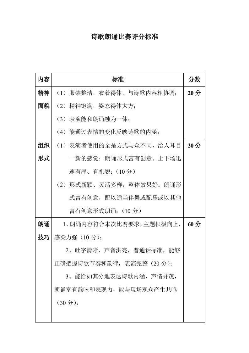 诗歌朗诵比赛评分标准