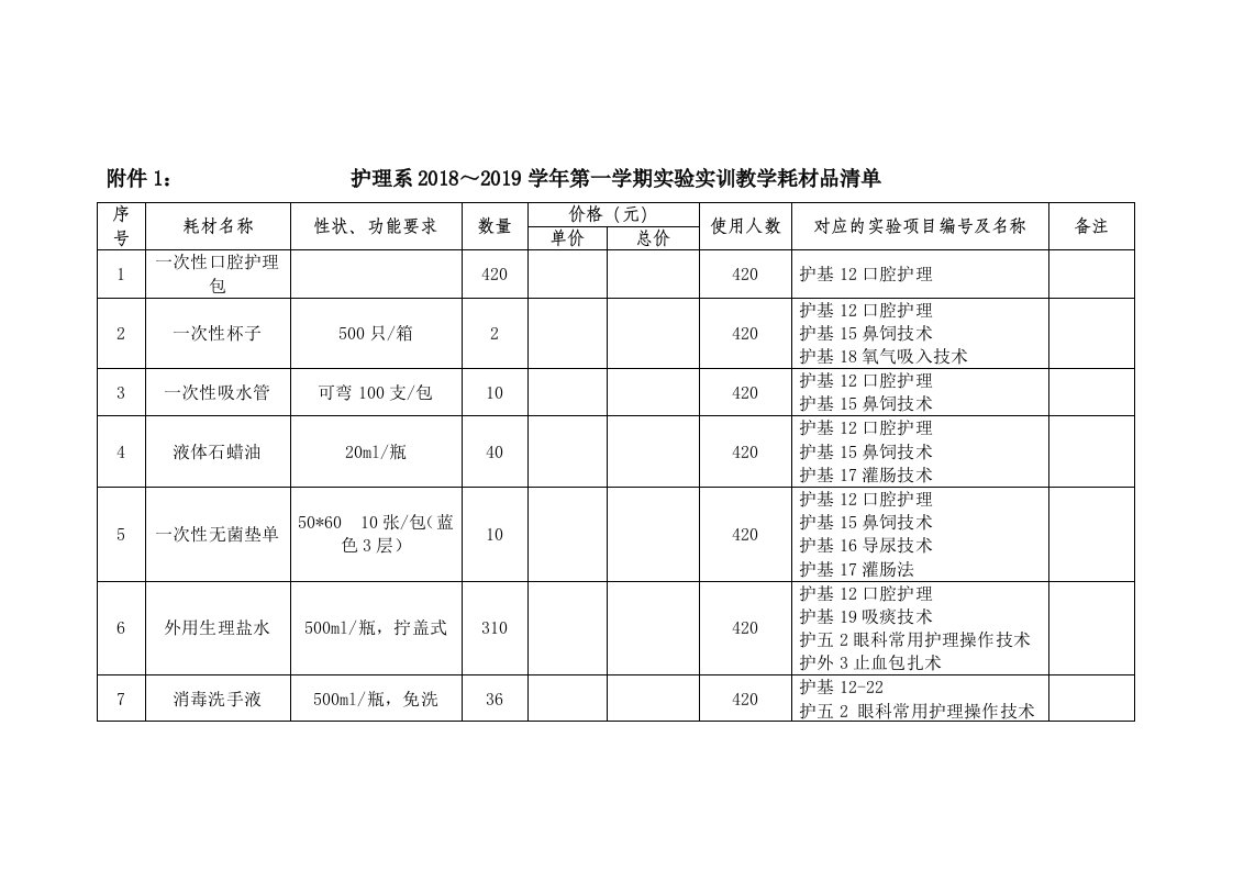 护理系2018～2019学年第一学期实验实训教学耗材品清单