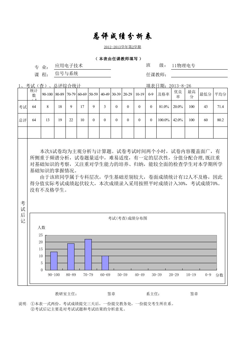 总评成绩分析表