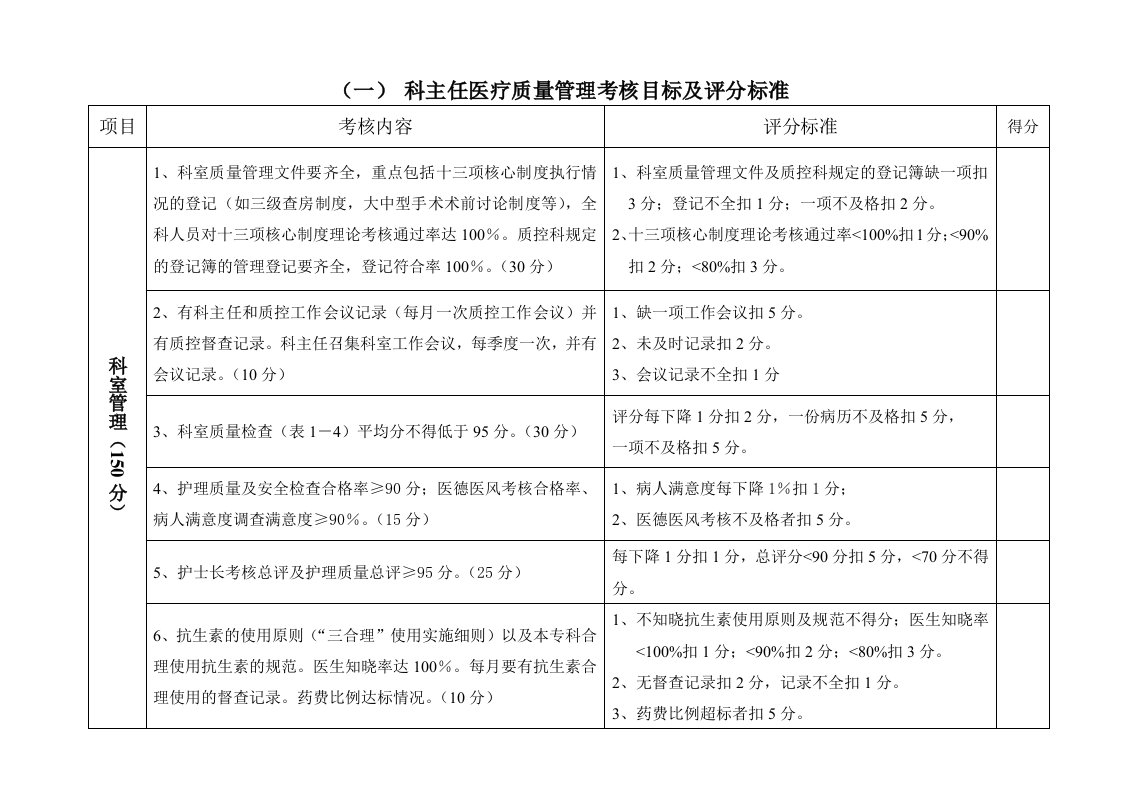 科主任医疗质量管理考核目标及评分标准