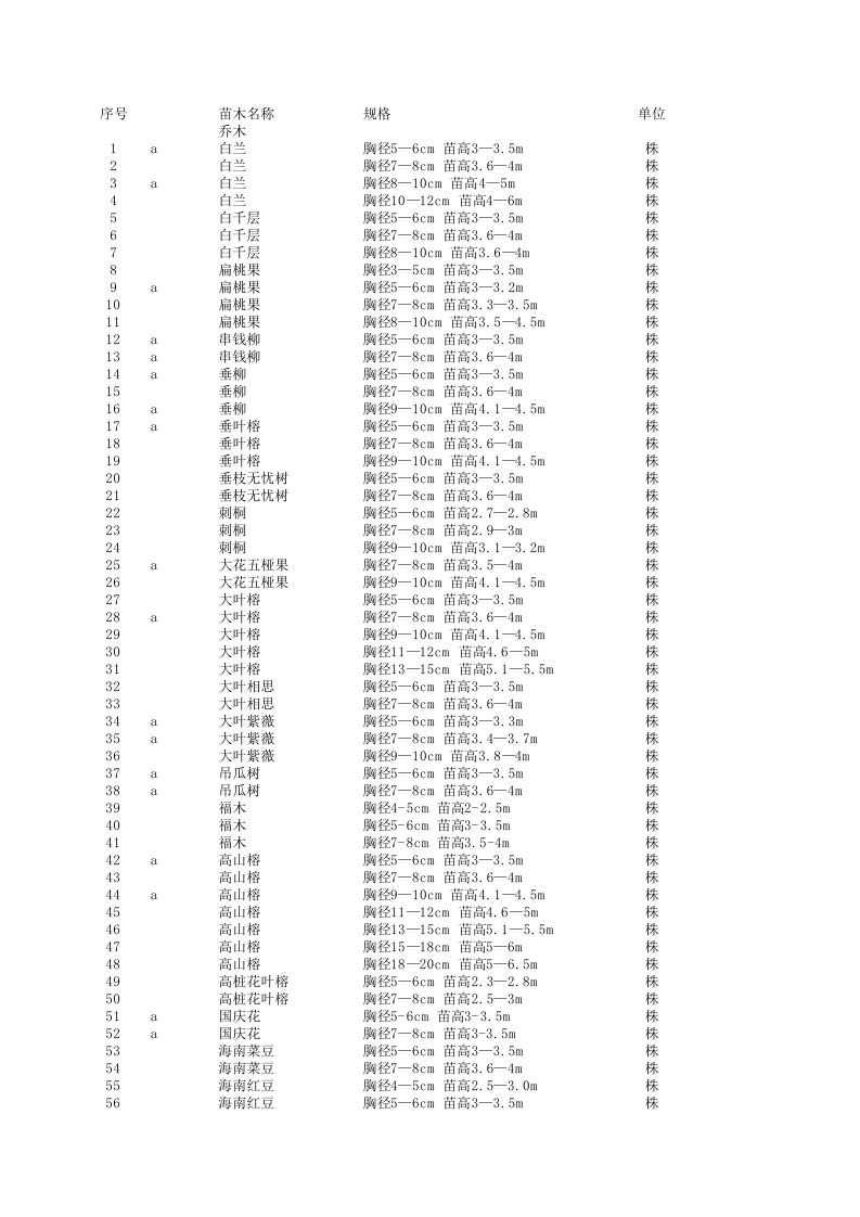 园林苗木市场参考价格