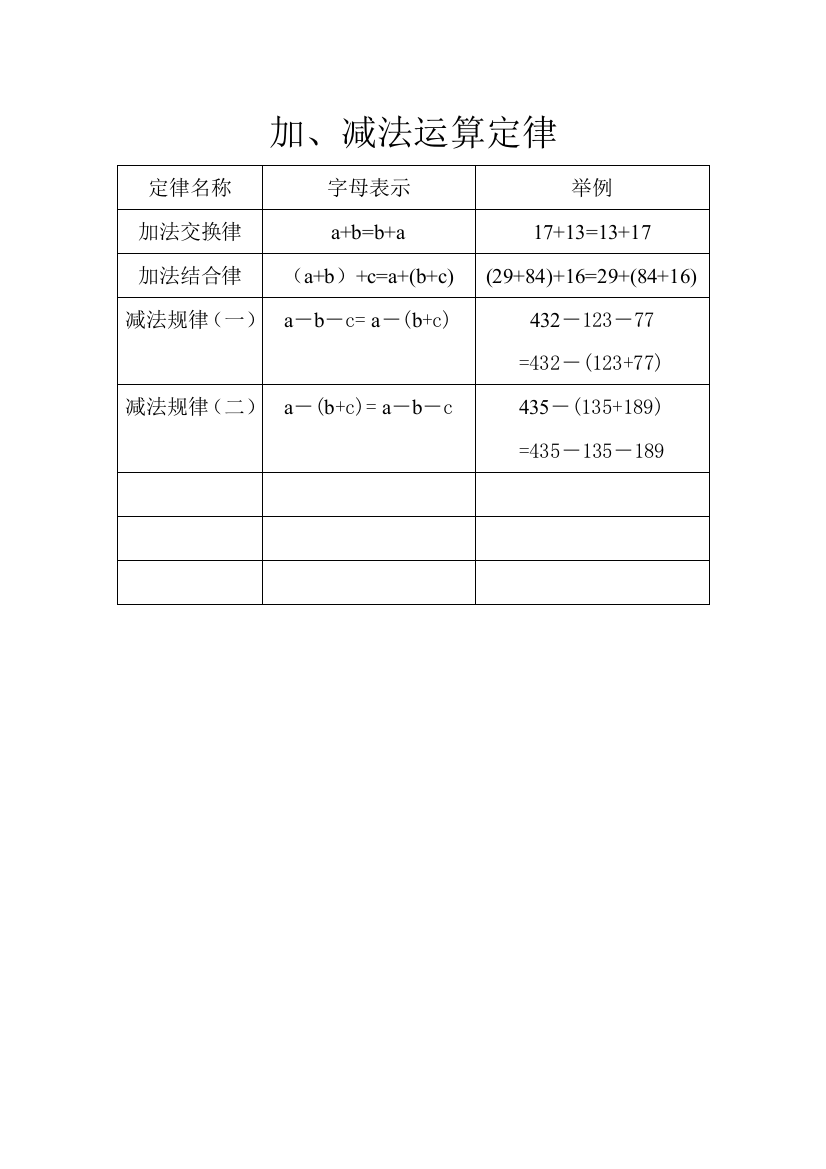 小学用加减乘除法运算定律