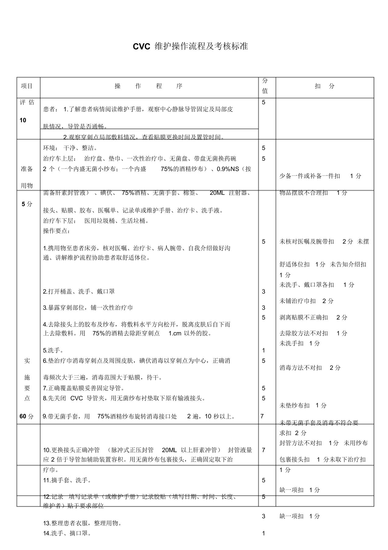 CVC维护操作流程及考核标准