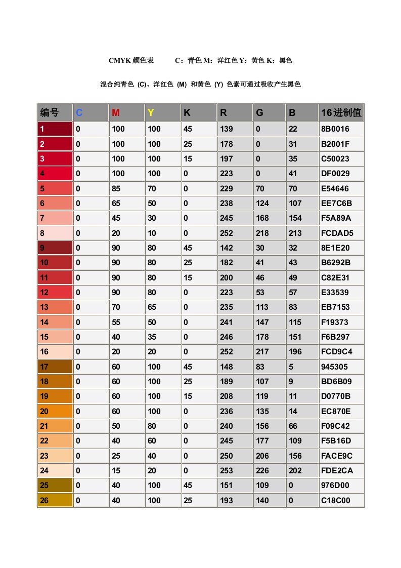 CMYK-颜色配比表