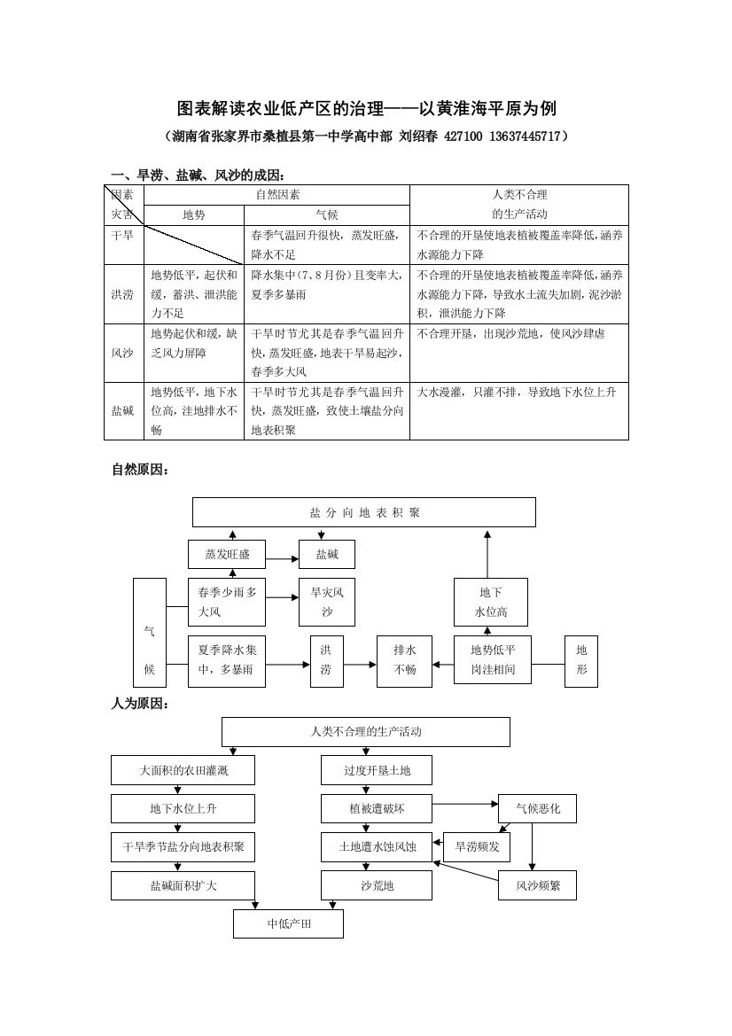 图表解读农业低产区的治理——以黄淮海平原为例（地理）