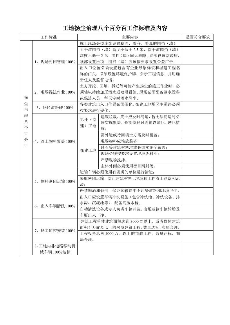 扬尘治理八个百分百工作标准及内容