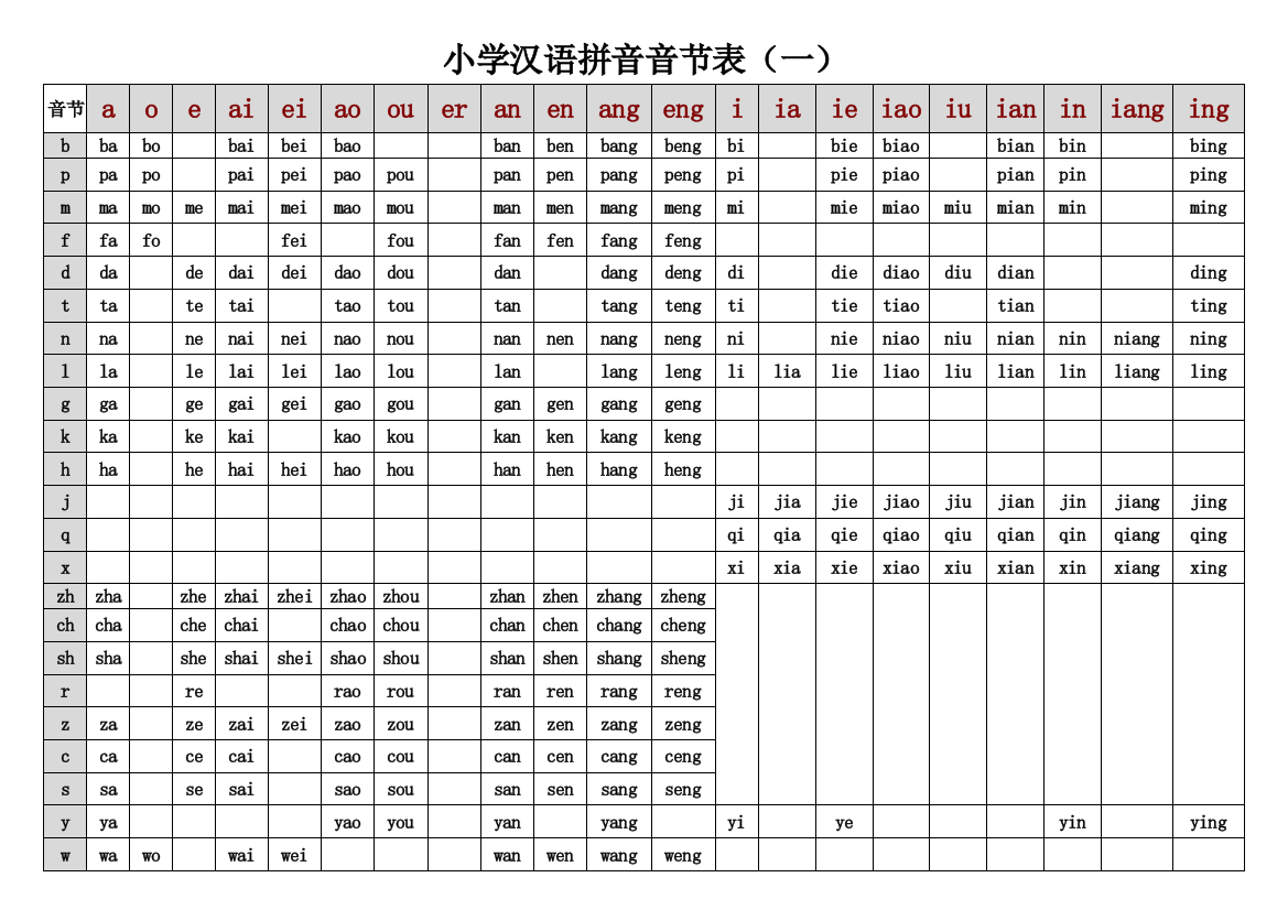 小学汉语拼音音节表全