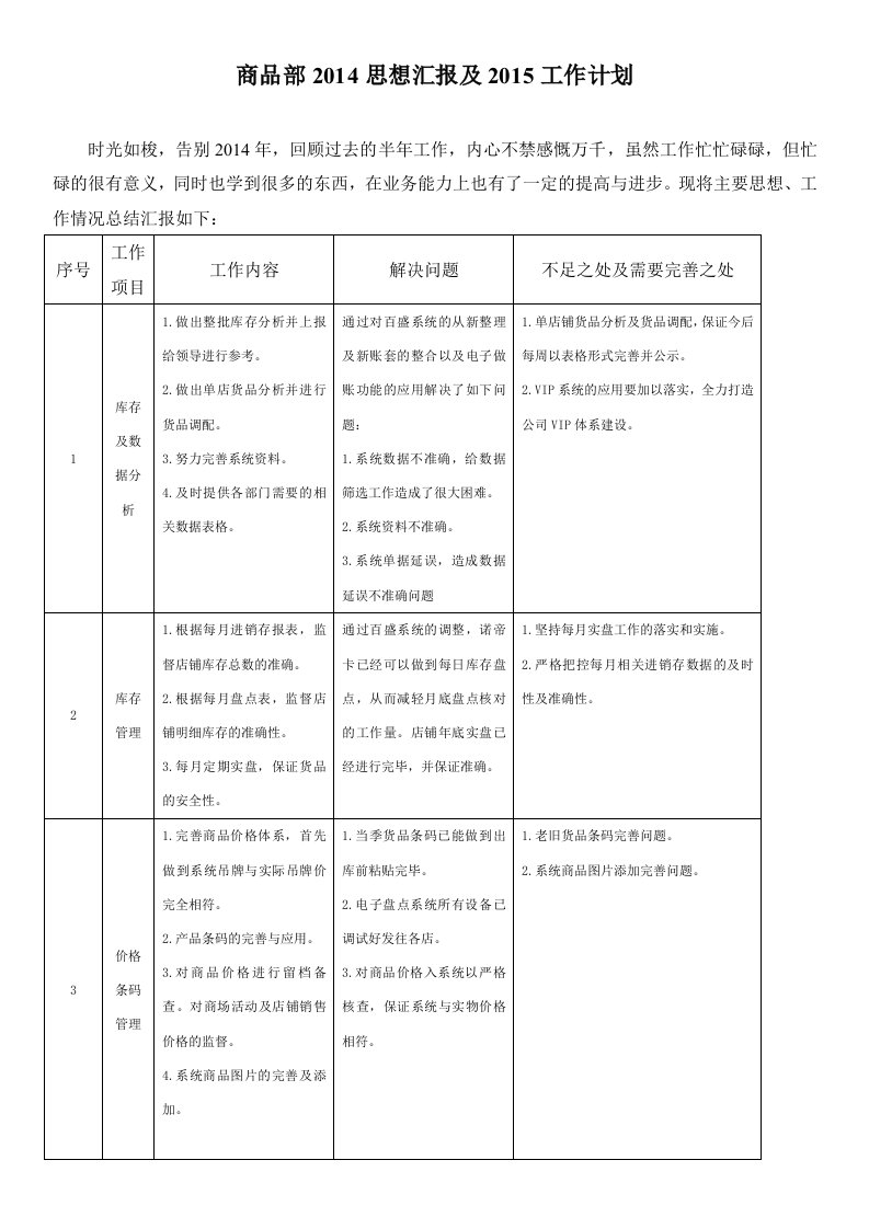 男装商品部工作总结计划