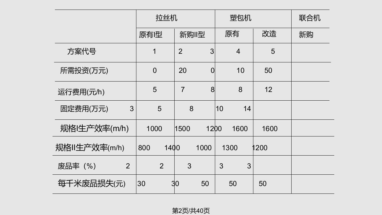 生产流程问题