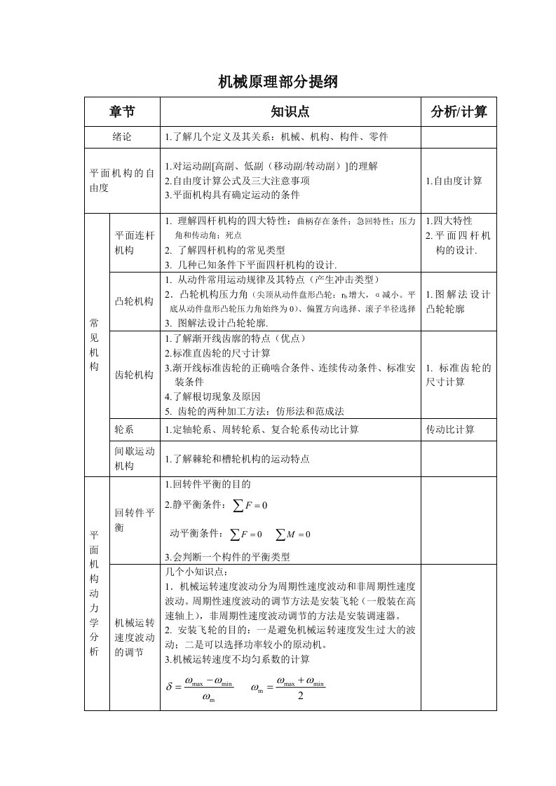 机械设计基础专升本复习提纲