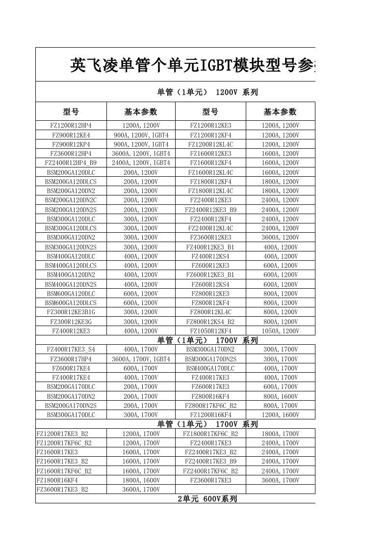 英飞凌单管IGBT模块型号参数表