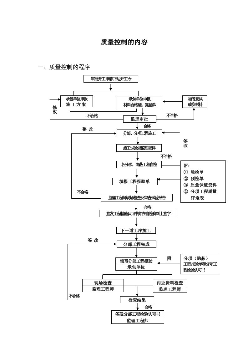 旁站监理