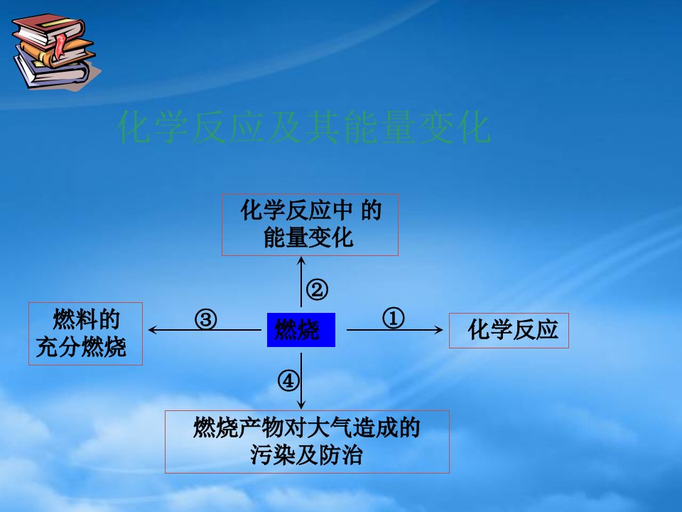 新人教高中化学必修1氧化还原反应1