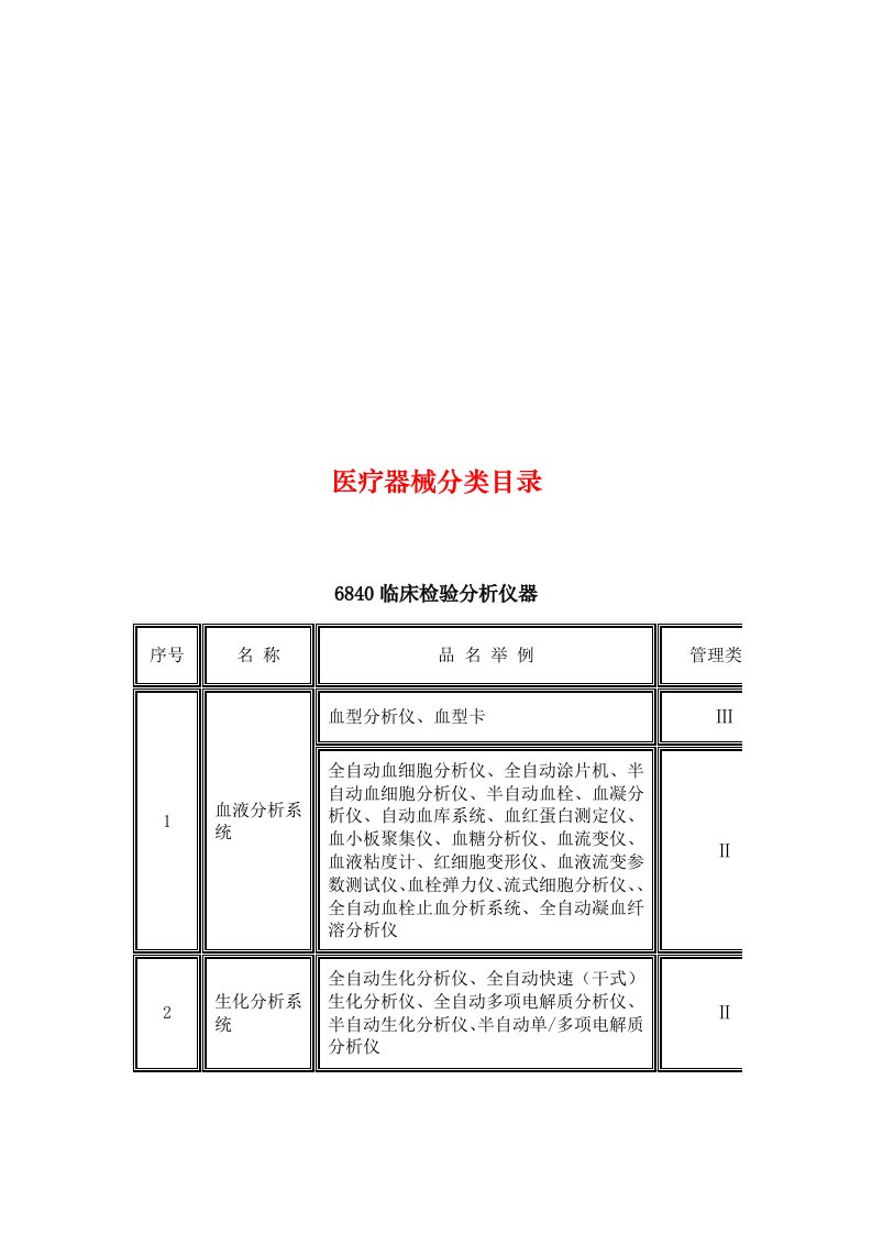 医疗器械分类目录6840临床检验分析仪器