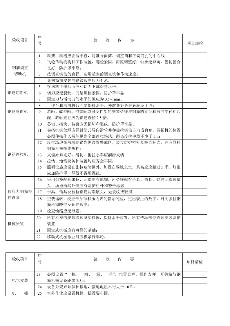 钢筋机械安全验项目