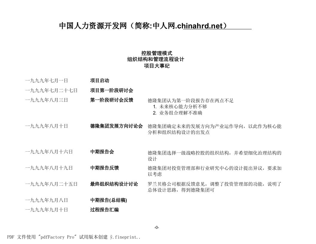 流程管理-德隆集团管理流程设计过程报告汇编