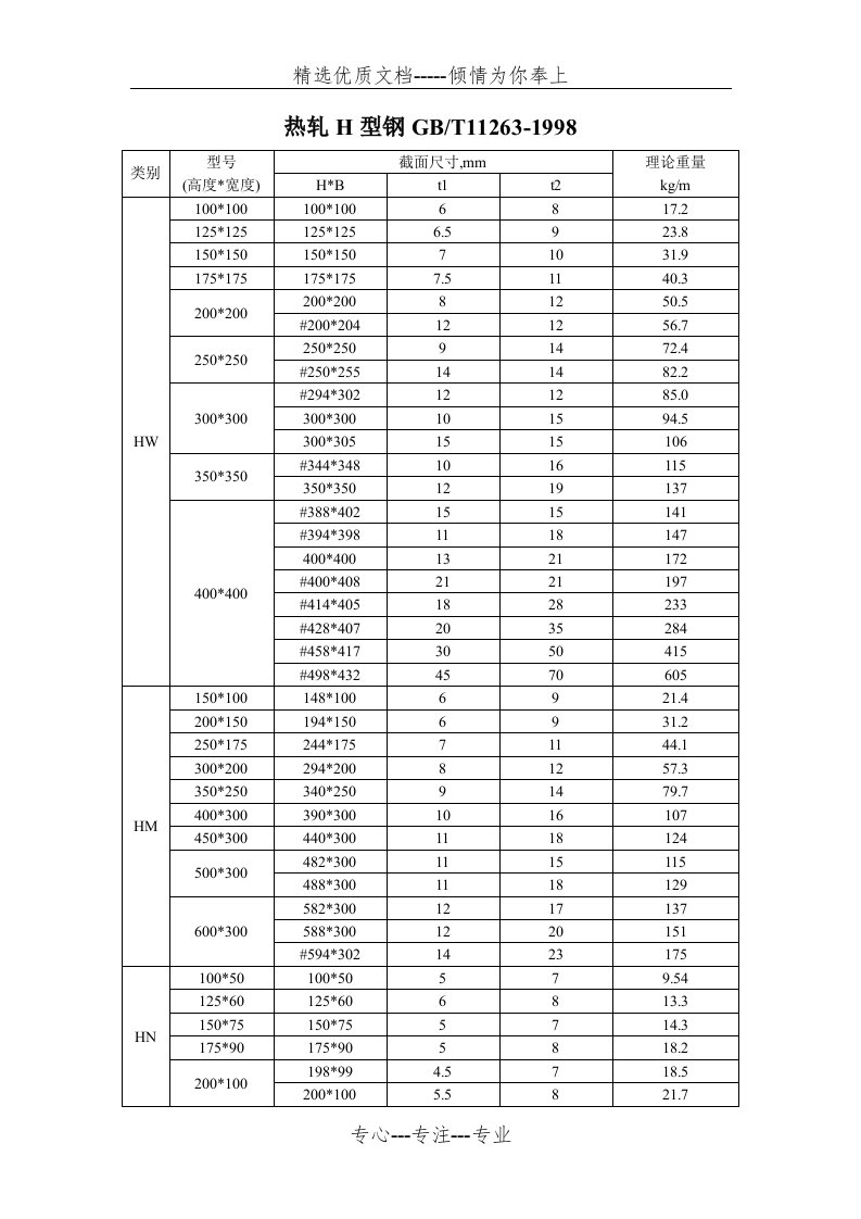 热轧H型钢规格表(共2页)
