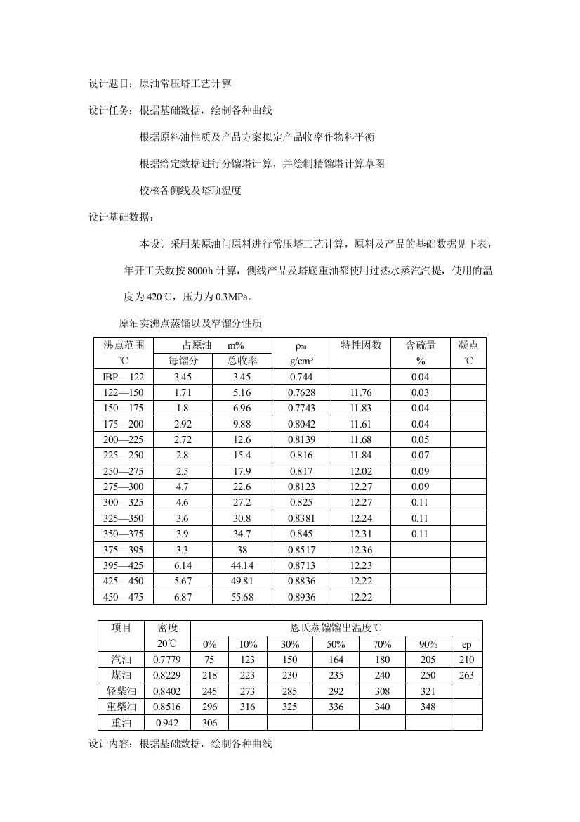 原油常压塔工艺计算