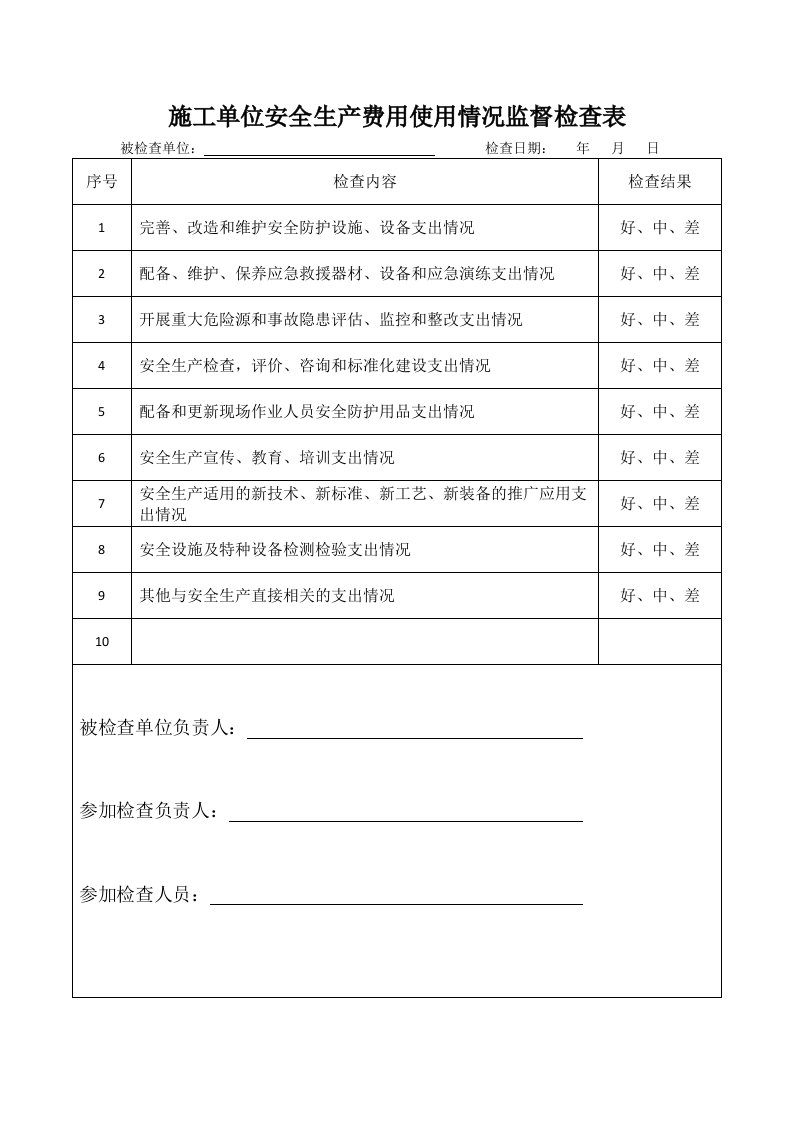 施工单位安全生产费用使用情况监督检查表