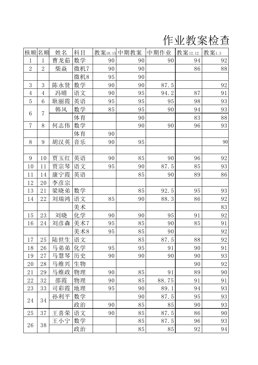 作业教案汇总表