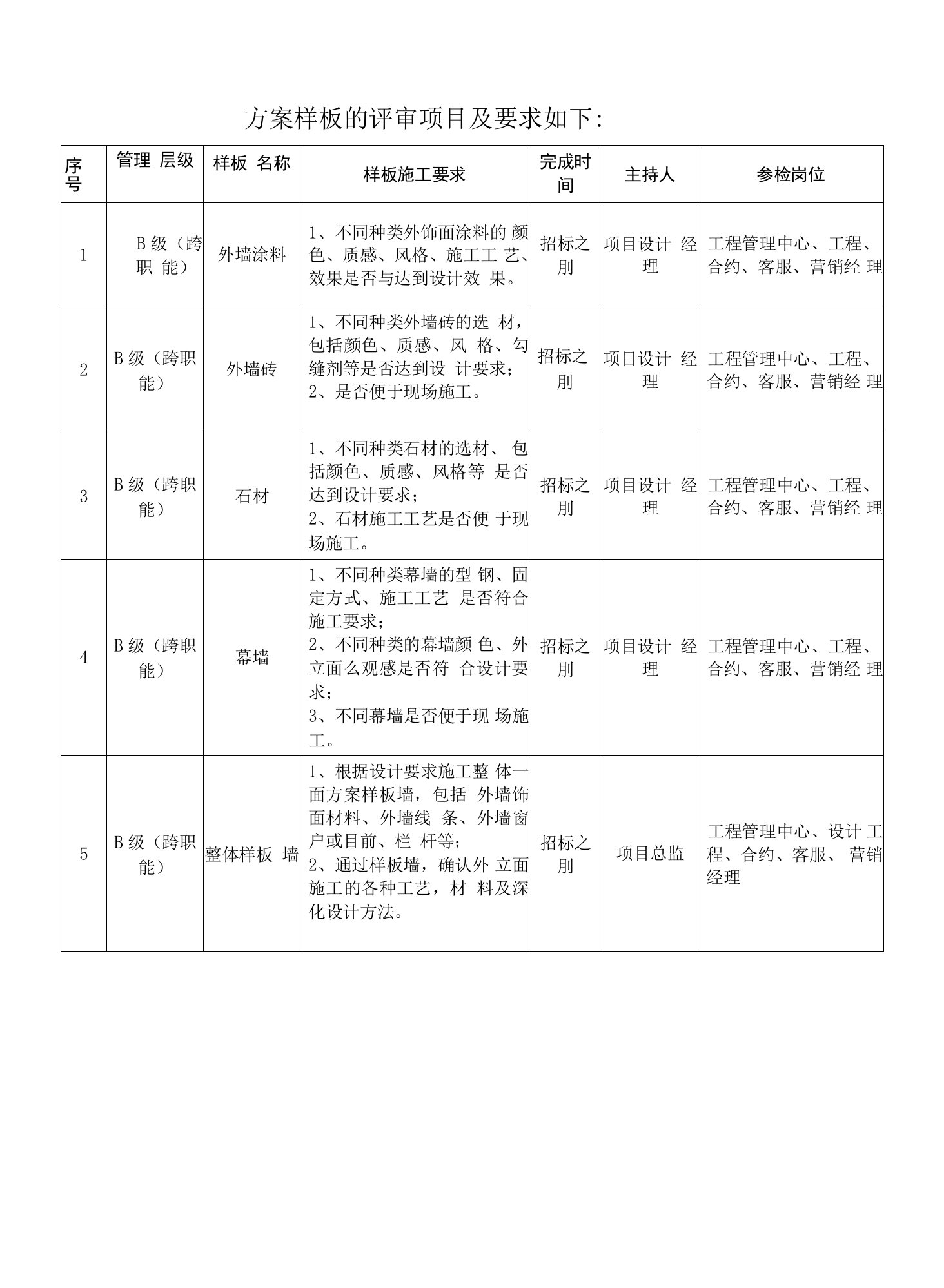 方案样板的评审项目及要求