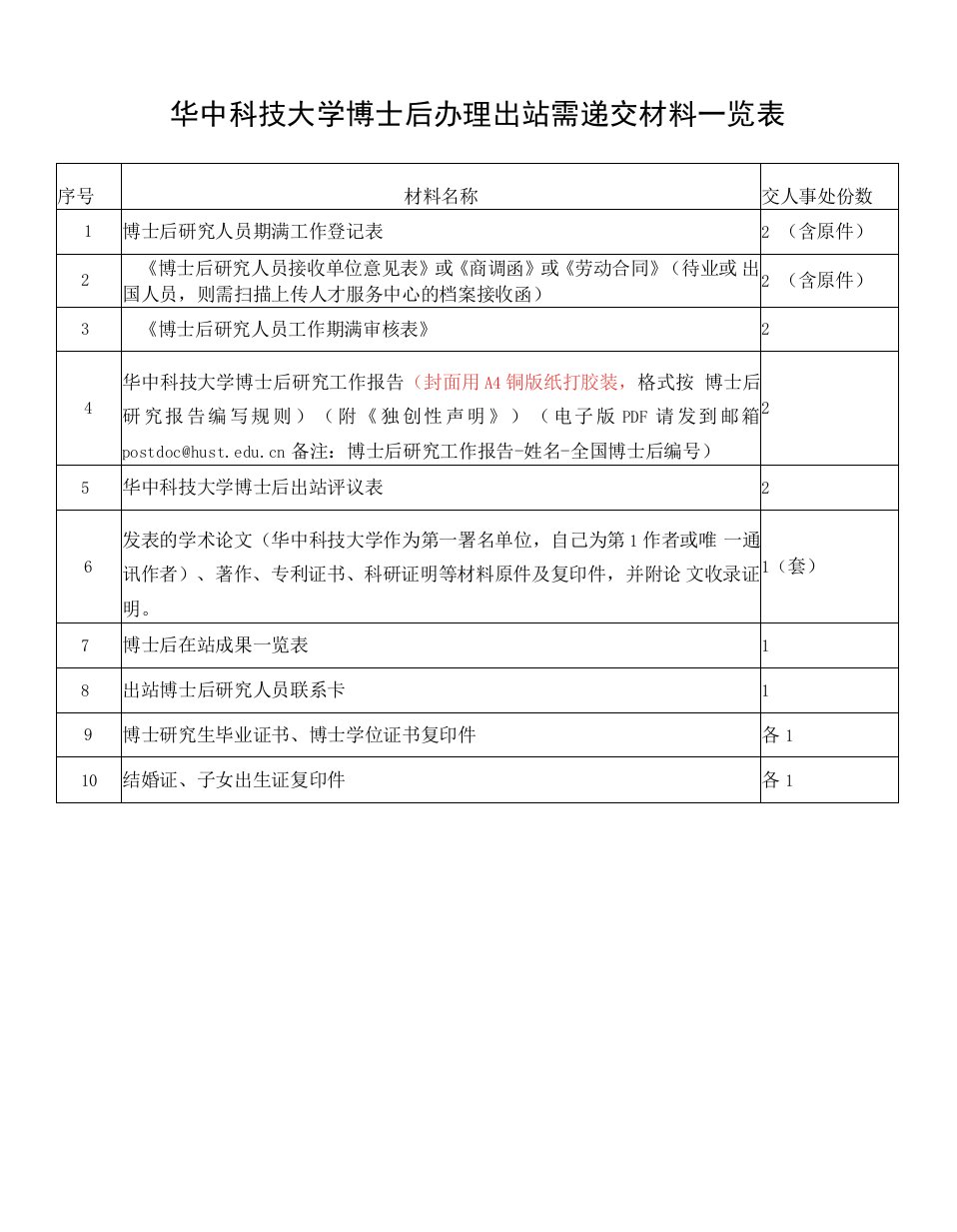 华中科技大学博士后办理出站需递交材料一览表