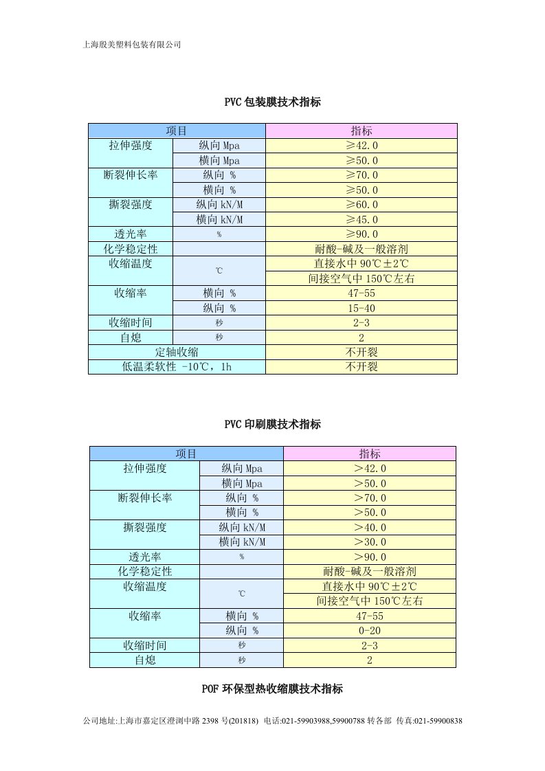 PVC包装膜技术指标