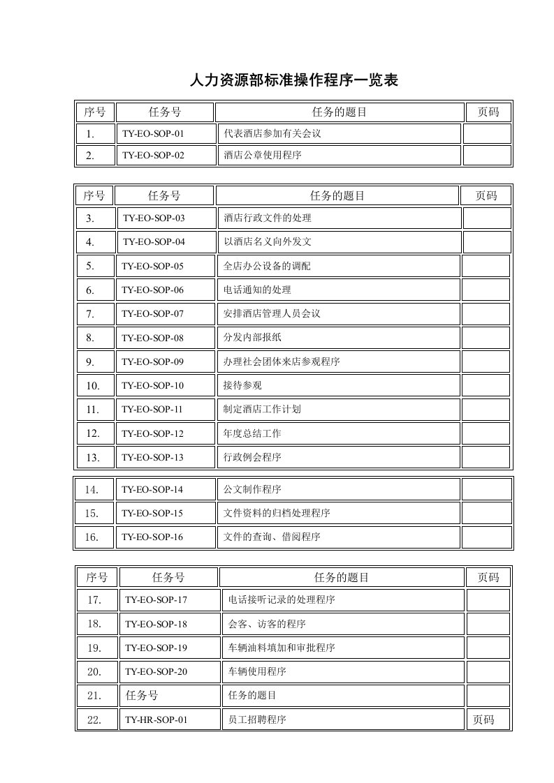 精品文档-人力资源SOP人力资源部SOP标准操作手册