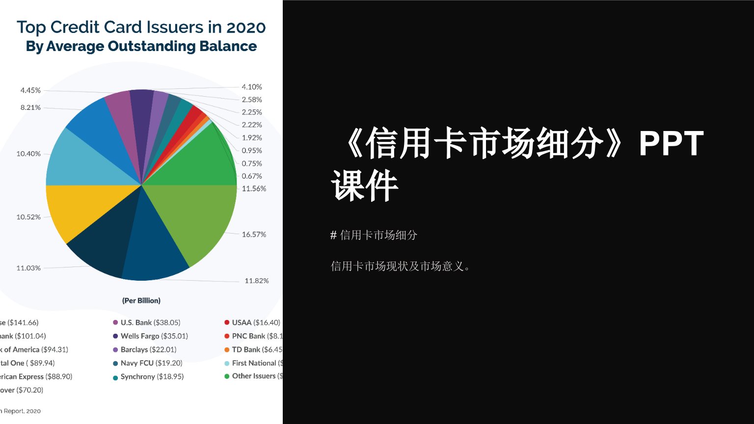 《信用卡市场细分》课件