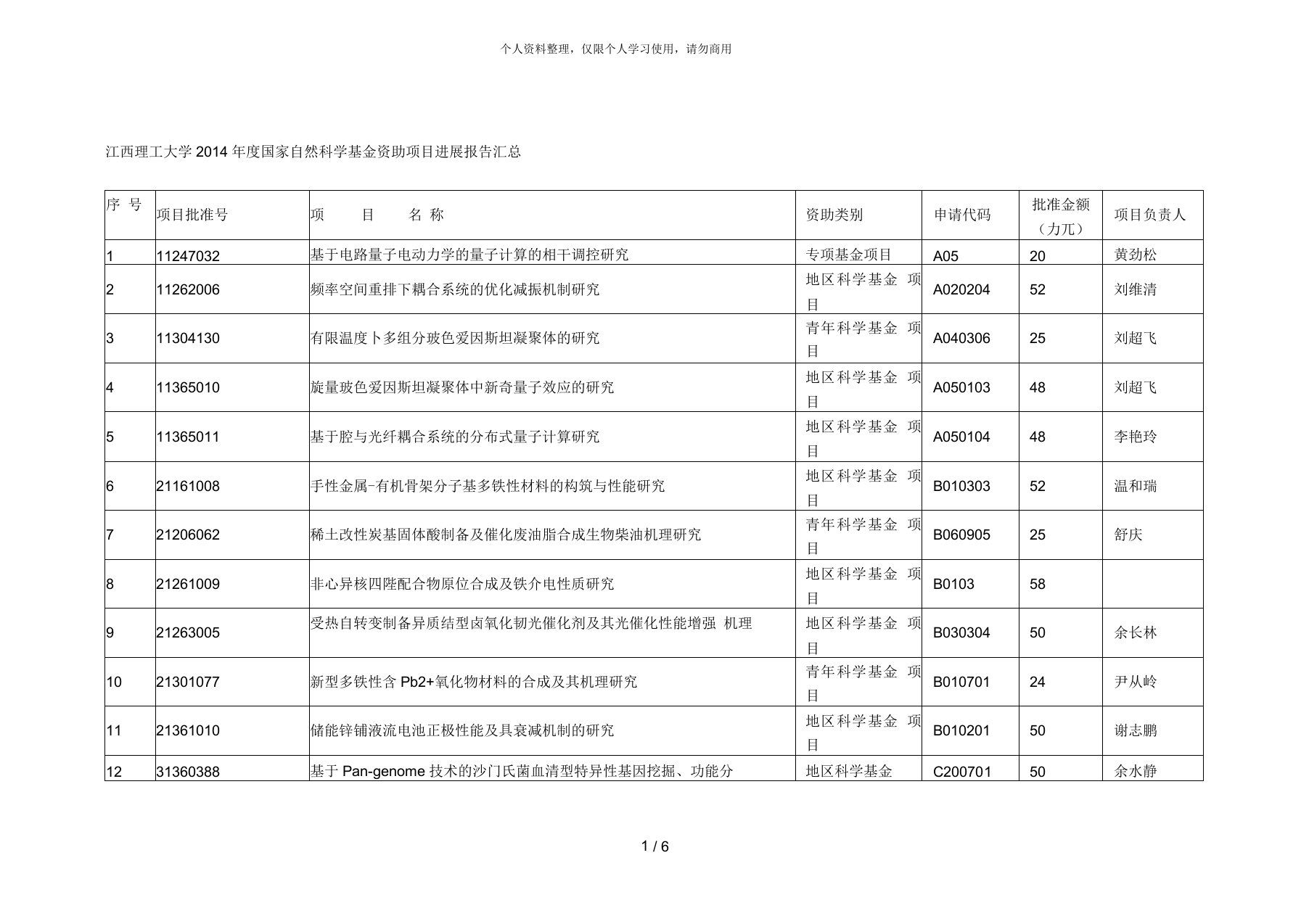 江西理工大学年度国家自然科学基金资助项目进展报告汇