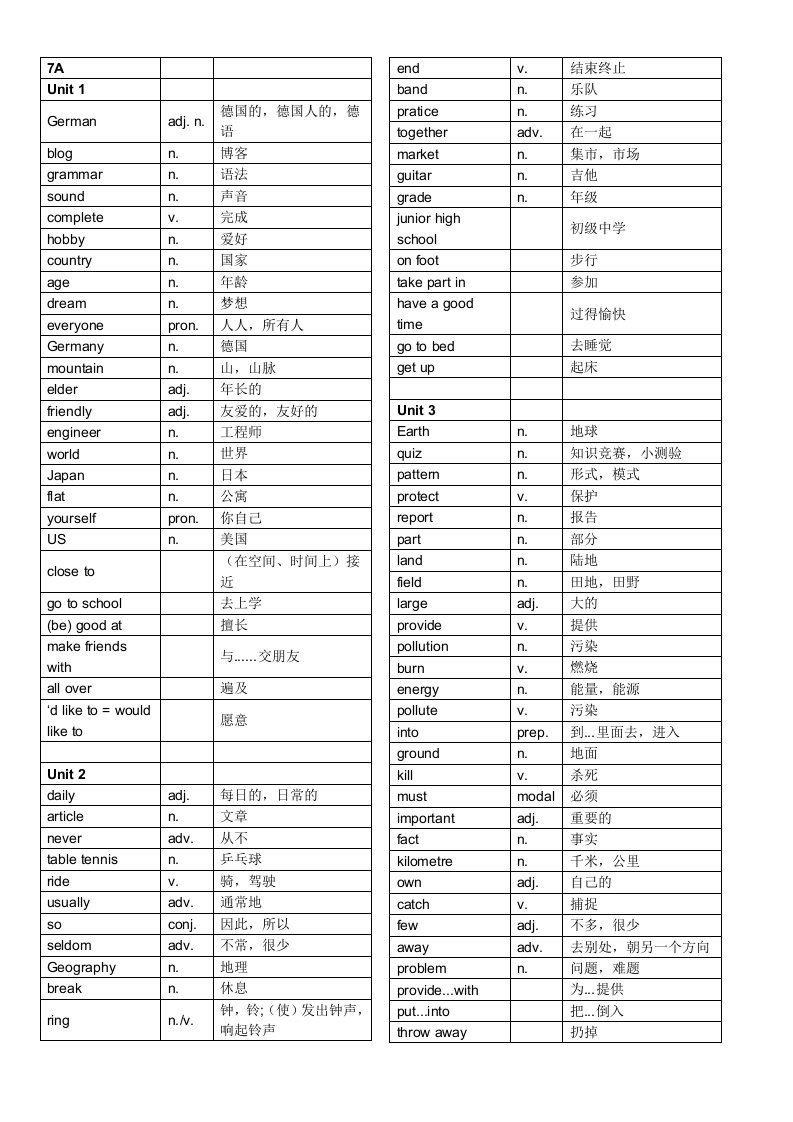 沪教牛津版初一单词