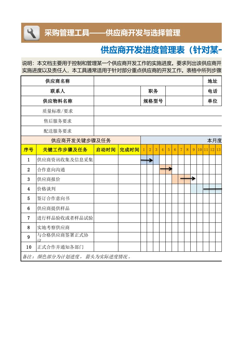 企业管理-19供应商开发进度管理表针对某一个供应商