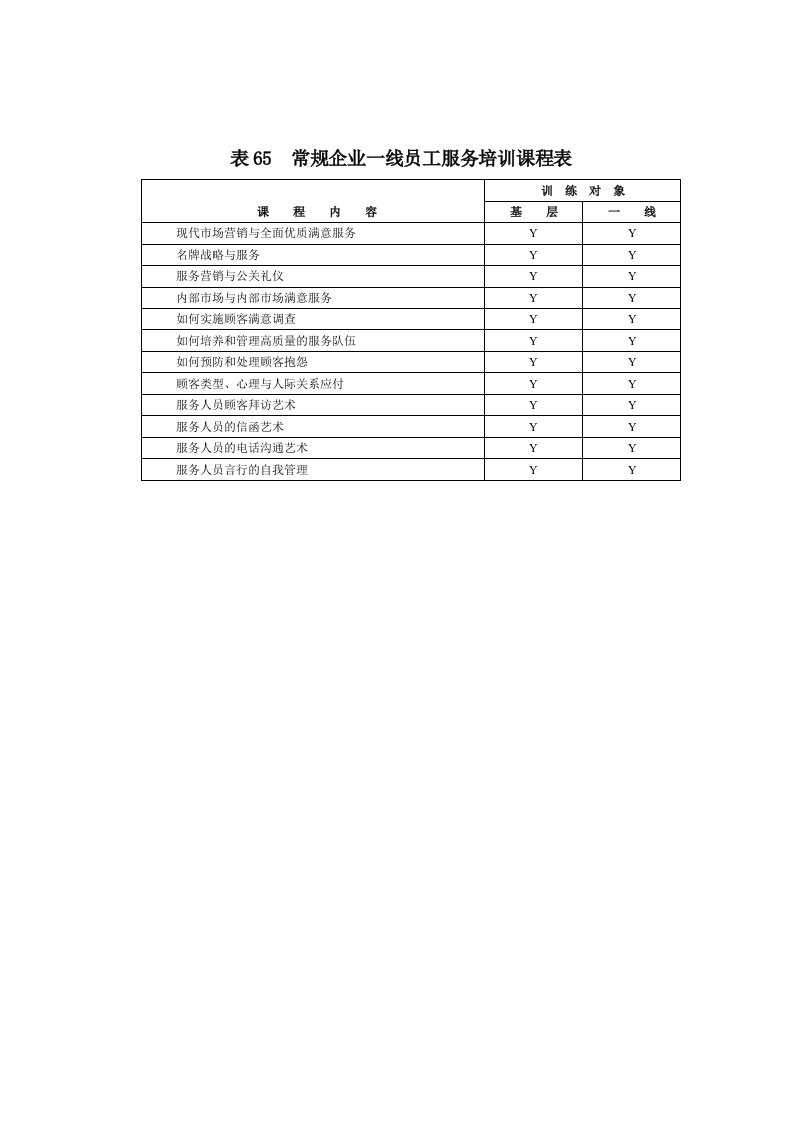 常规企业一线员工服务培训课程表（表格模板、DOC格式）