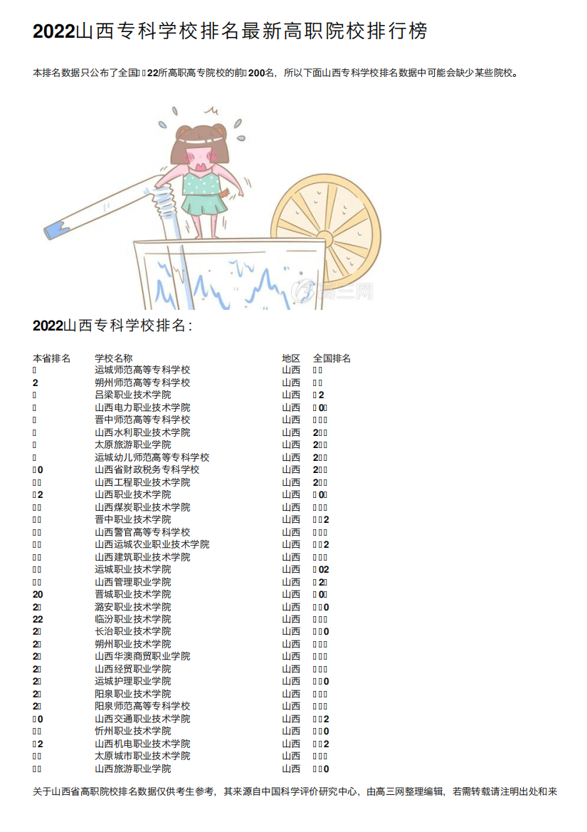 2022山西专科学校排名最新高职院校排行榜