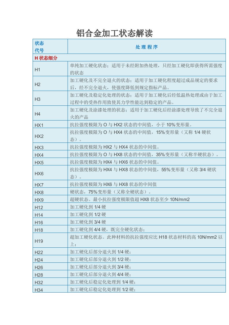 铝合金加工状态解读