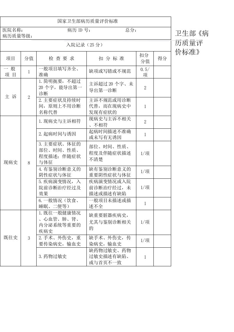 卫生部病历质量评价标准