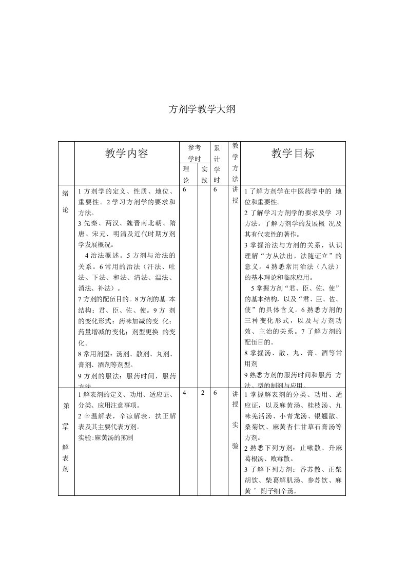 方剂学教学大纲——人卫版