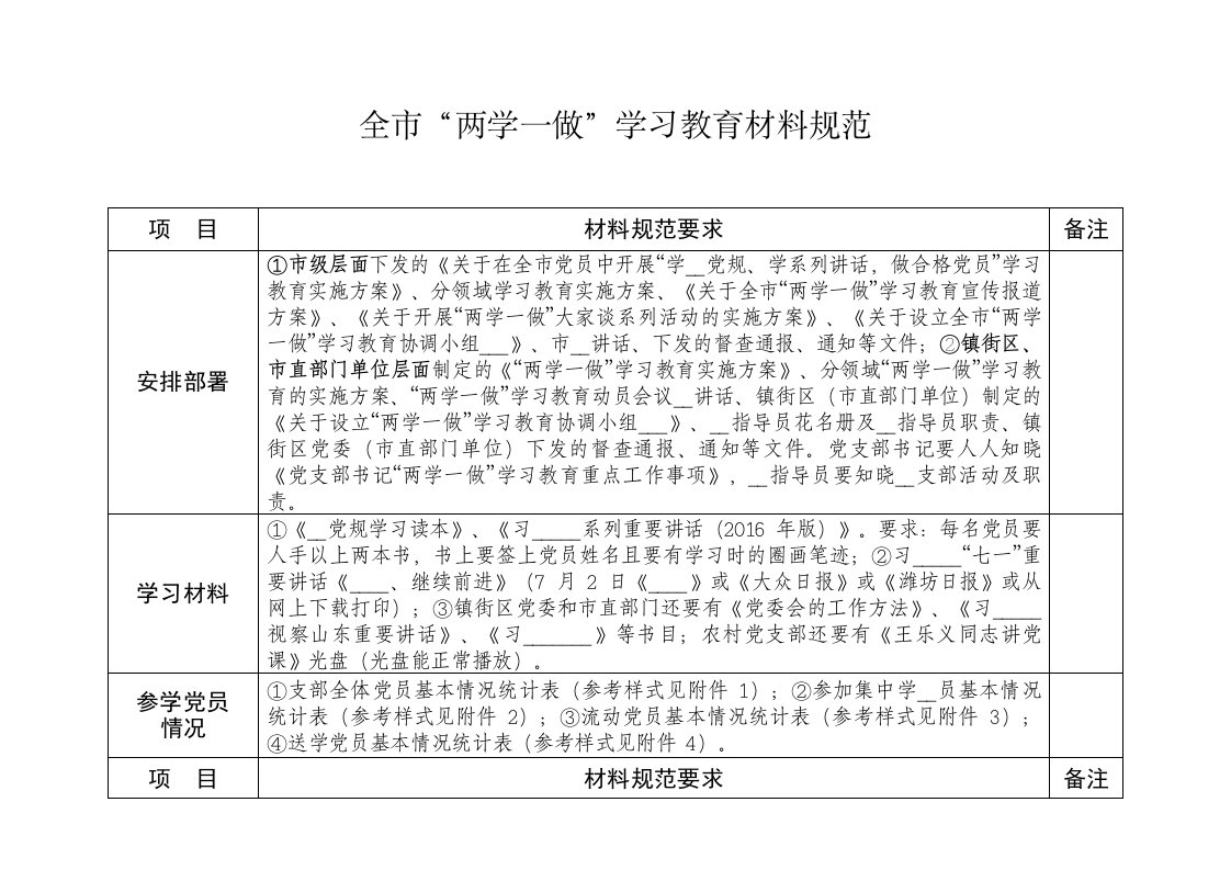 最终全市版“两学一做”学习教育所需准备材料及要求