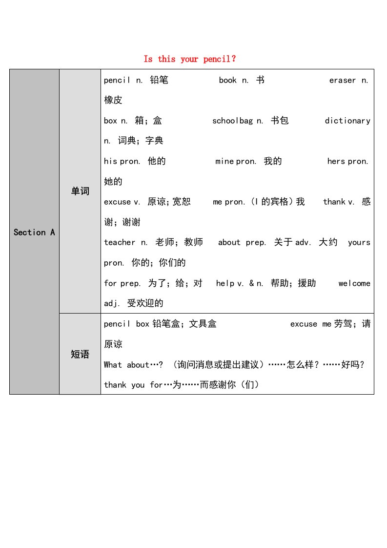 人教新目标版七年级英语上册教案Unit3Isthisyourpencil第1课时