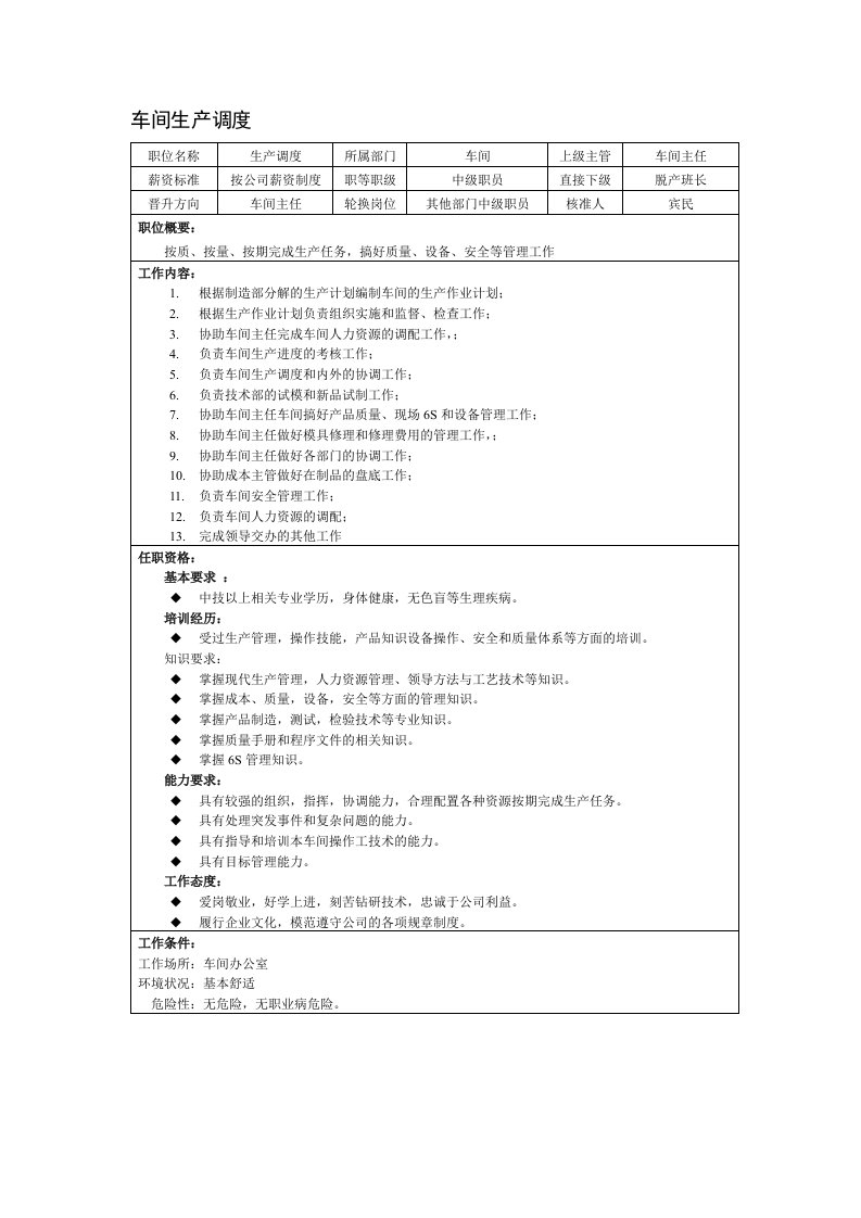 车间生产调度岗位说明书(2页)