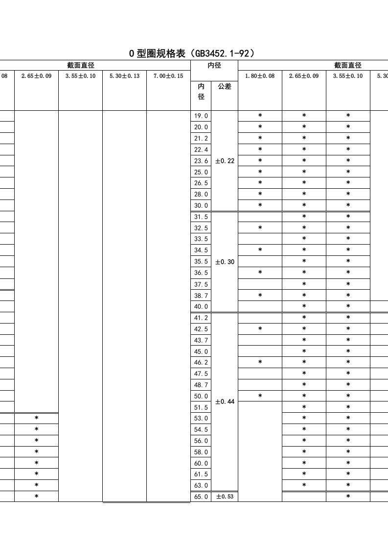 o型圈规格型号及沟槽尺寸公差111