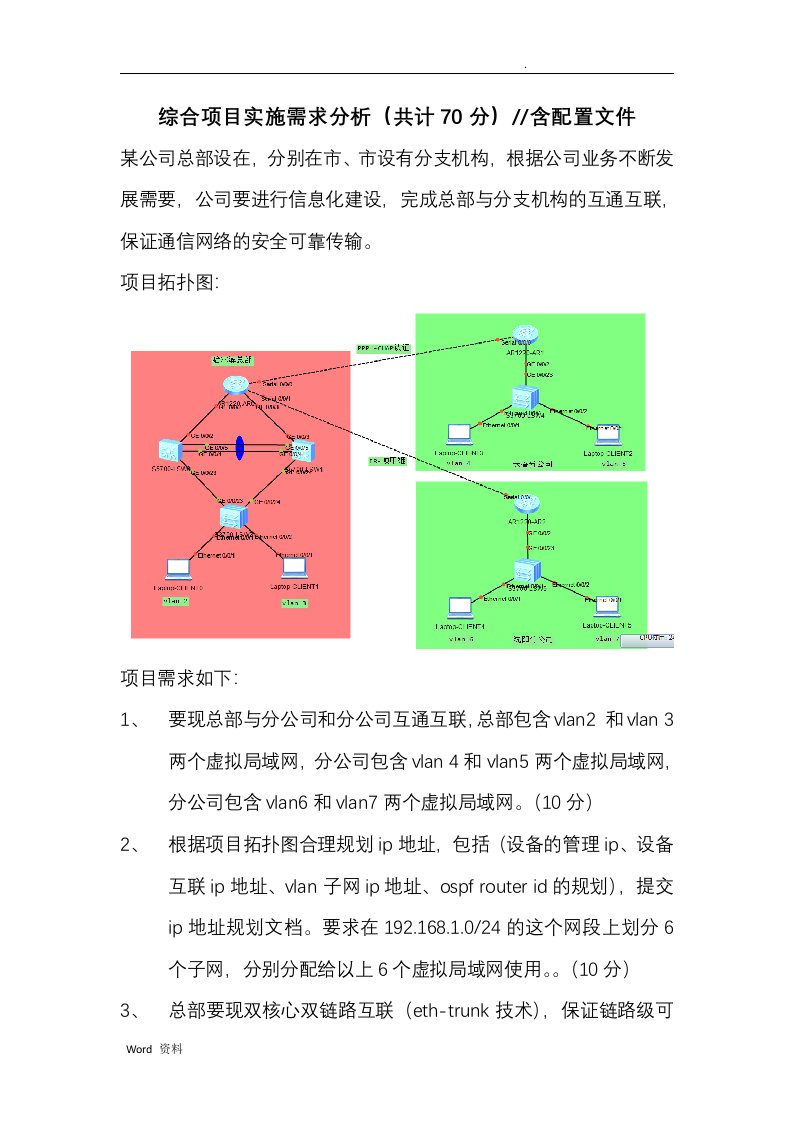 ensp模拟器的仿真项目综合实验-含配置文档