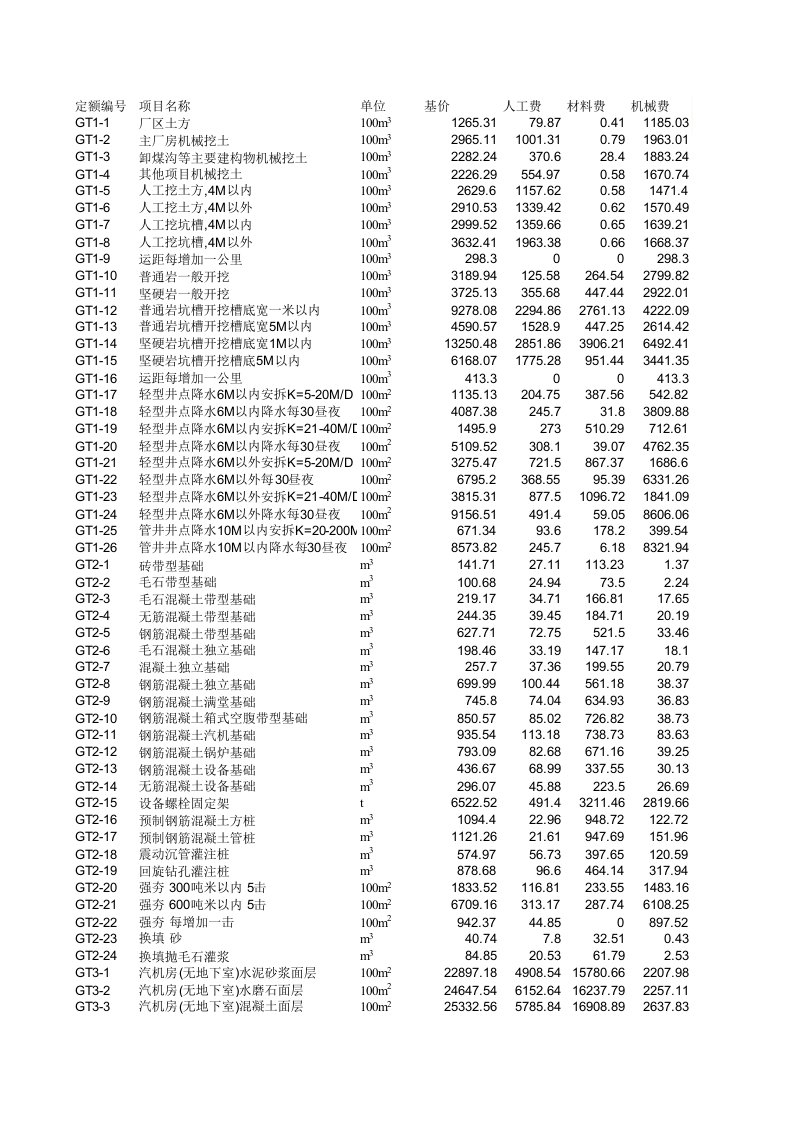 电力工程建设概算定额2001修订本(EXCEL)