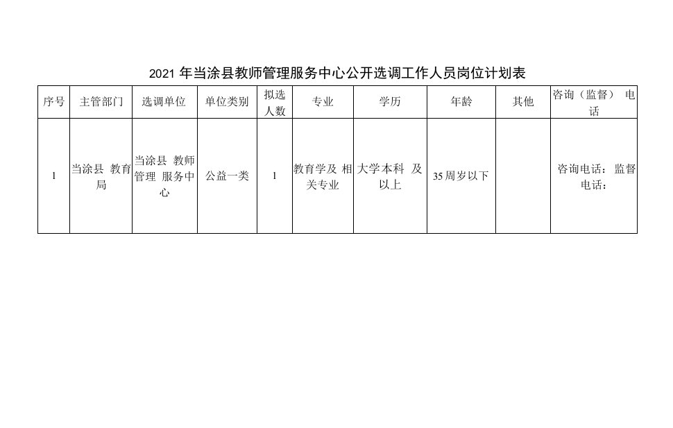 2021年当涂县教师管理服务中心公开选调工作人员岗位计划表