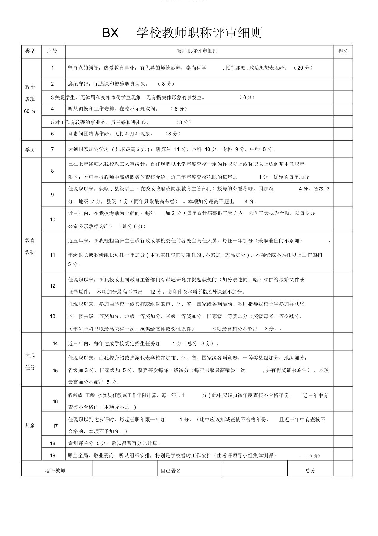 教师职称评审评分表